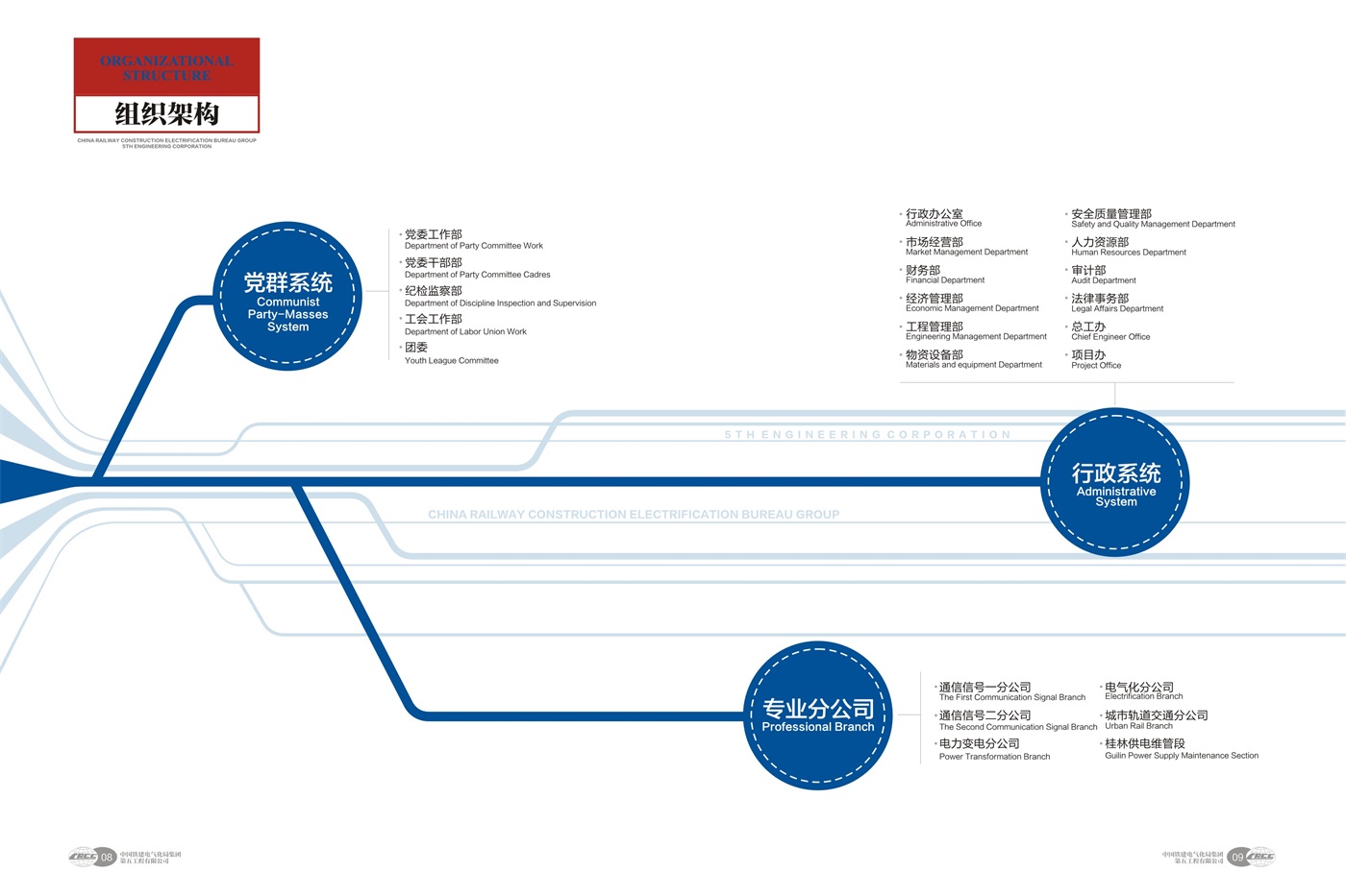 1铁建5公司最终-07.jpg